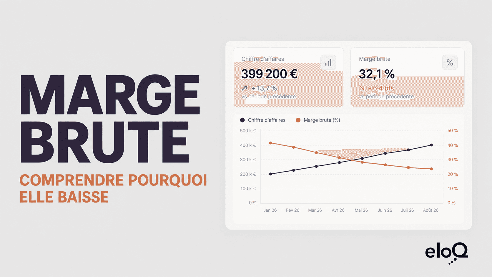 Marge brute : comment la calculer et comprendre pourquoi elle baisse